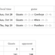 Illustration for article titled 16 Searches You Can Run on Wolfram Alpha That Dont Work on Google